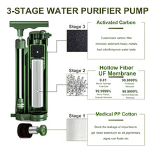 Load image into Gallery viewer, Portable Reverse Osmosis Water Filter Pump | Emergency Survival Tool - Man-Kave